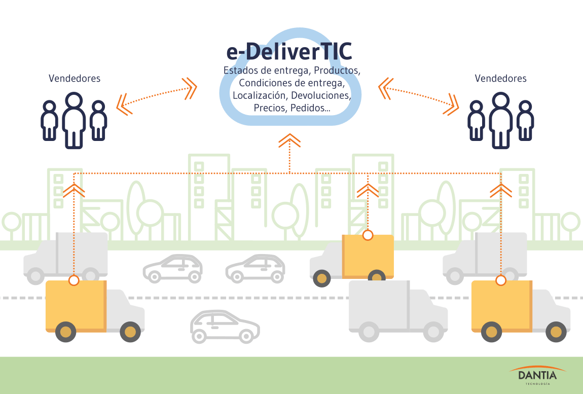 e-DeliverTIC