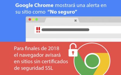 Su sitio no será seguro para Google Chrome