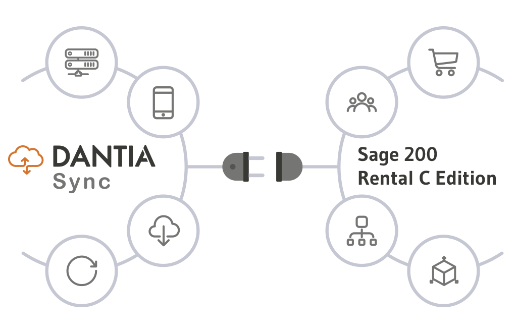 ERP DANTIA Sync