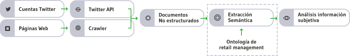 SIGAMER Crawler Inteligente