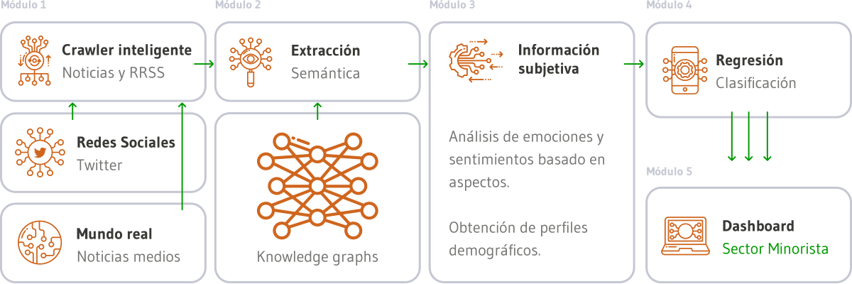 SIGAMER Crawler Inteligente